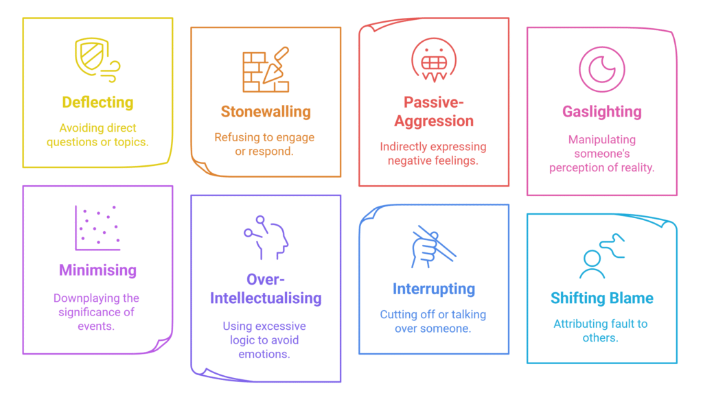 Eight colorful boxes list common communication tactics, Deflecting, Stonewalling, Gaslighting, and more, each with a brief definition and icon. Learn how NLP and Hypnotherapy can support healing and recovery from these patterns.